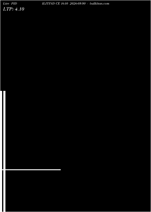  option chart PIDILITIND CE 1610 2026-03-30 