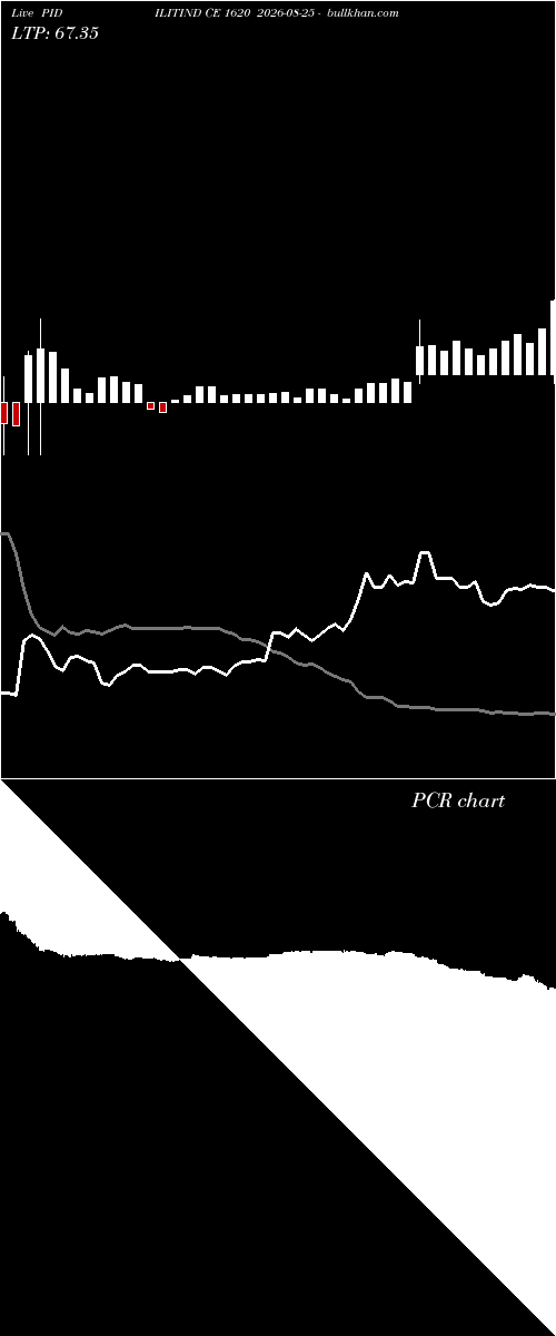  option chart PIDILITIND CE 1620 2026-08-25 