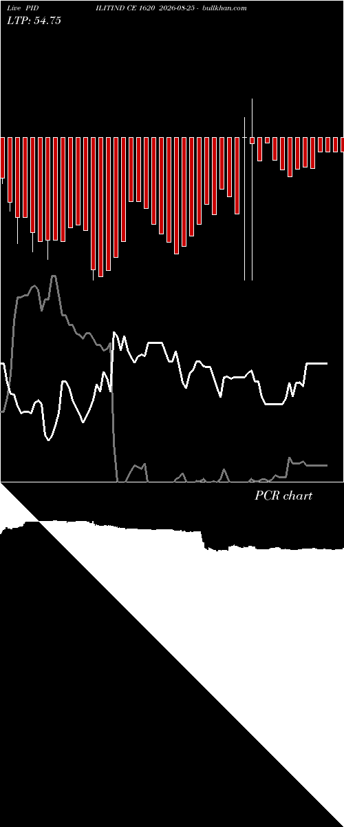  option chart PIDILITIND CE 1620 2026-08-25 