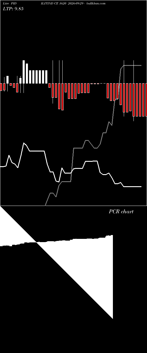  option chart PIDILITIND CE 1620 2026-09-29 