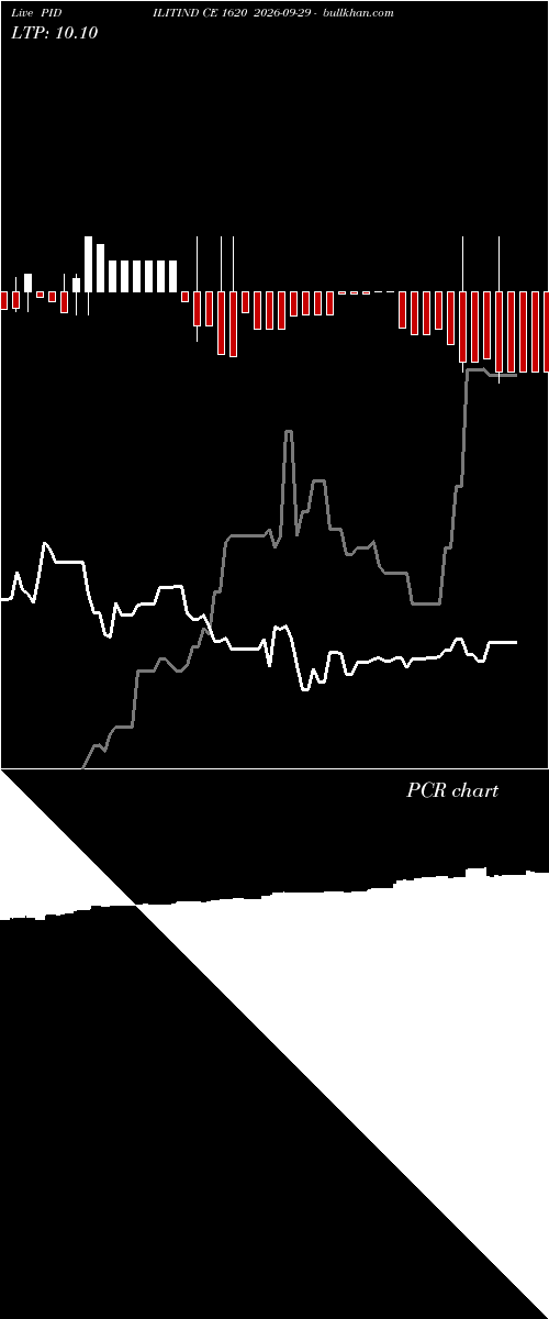  option chart PIDILITIND CE 1620 2026-09-29 