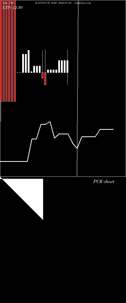  option chart PIDILITIND CE 1630 2026-07-28 