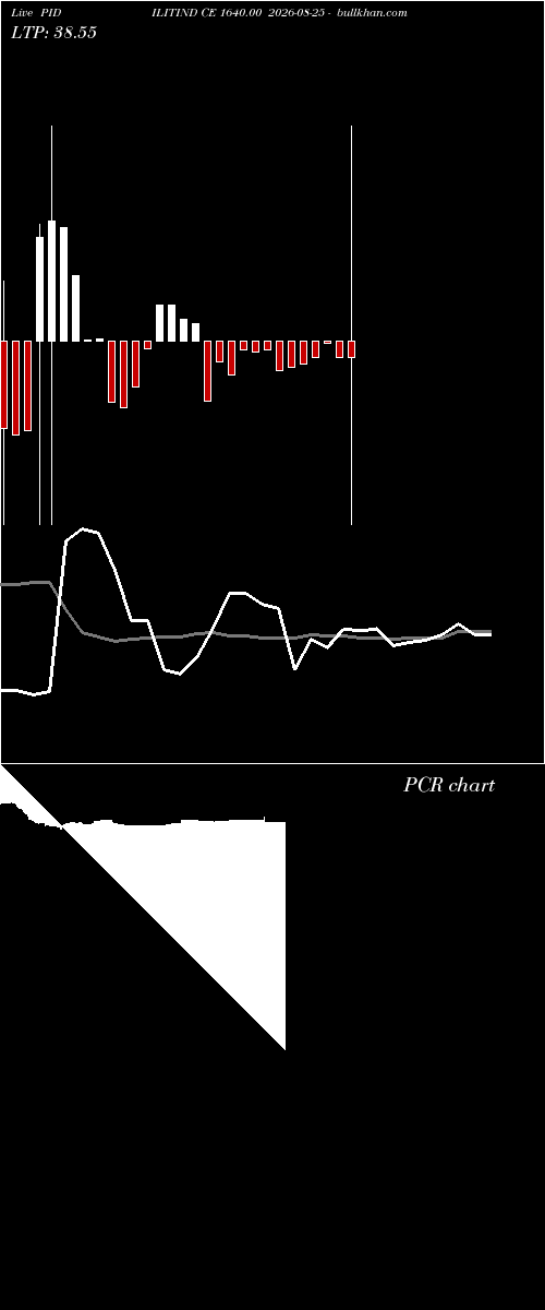  option chart PIDILITIND CE 1640.00 2026-08-25 