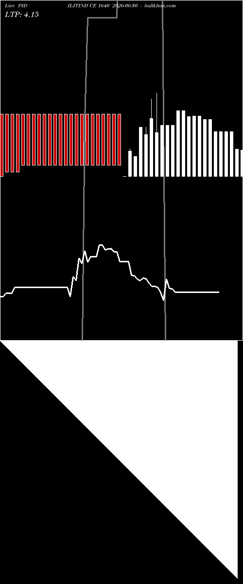  option chart PIDILITIND CE 1640 2026-06-30 
