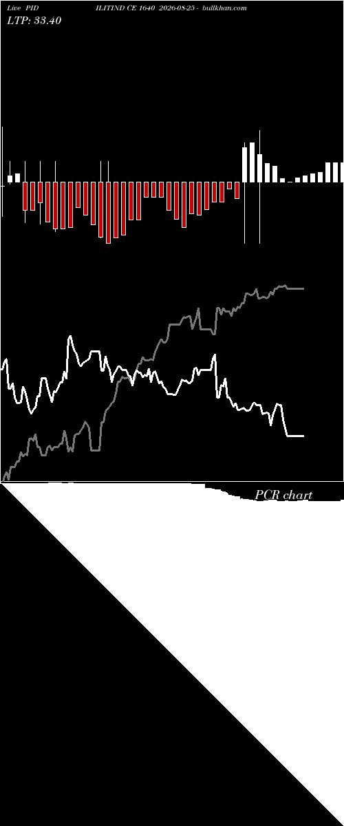 option chart PIDILITIND CE 1640 2026-08-25 