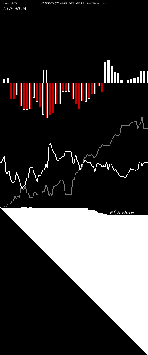  option chart PIDILITIND CE 1640 2026-08-25 