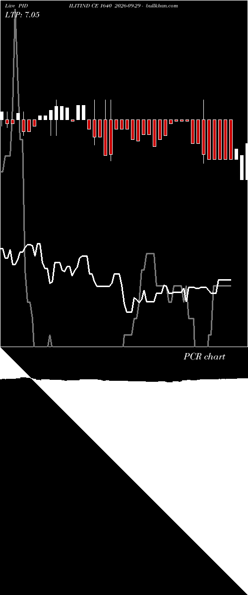  option chart PIDILITIND CE 1640 2026-09-29 