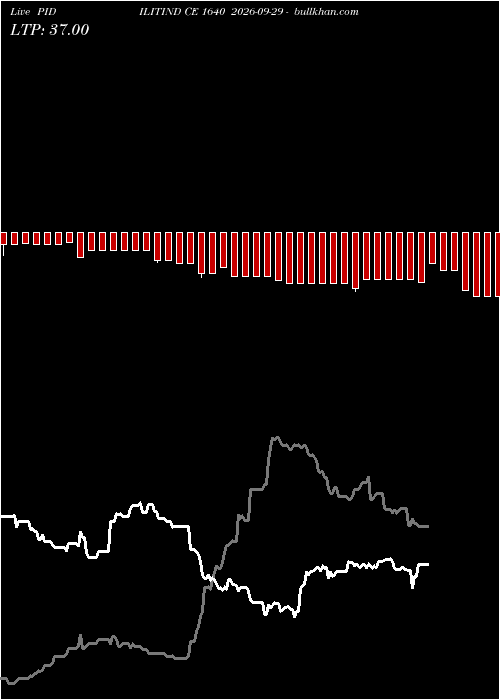  option chart PIDILITIND CE 1640 2026-09-29 