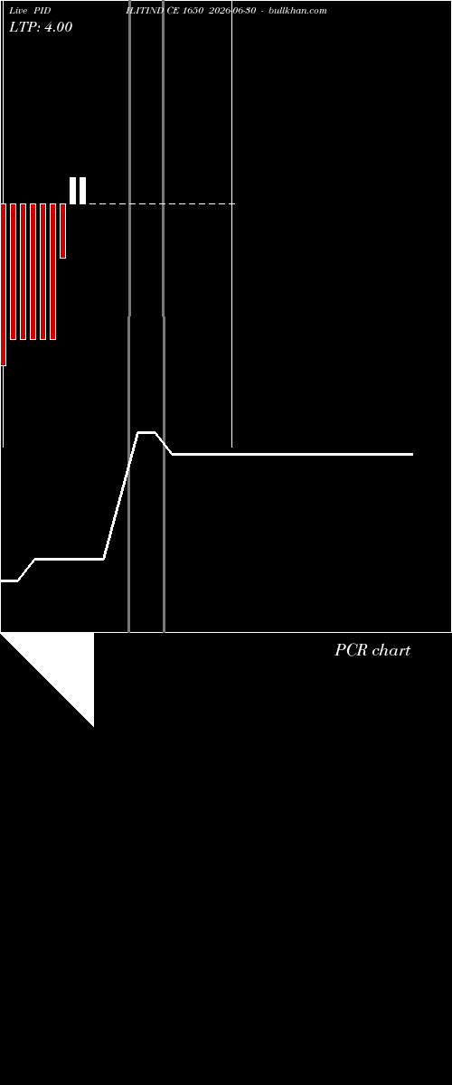  option chart PIDILITIND CE 1650 2026-06-30 