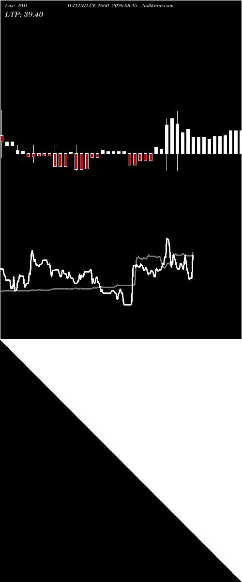  option chart PIDILITIND CE 1660 2026-08-25 