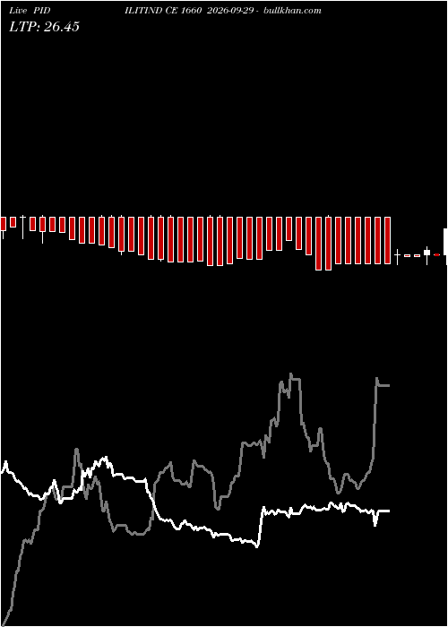  option chart PIDILITIND CE 1660 2026-09-29 