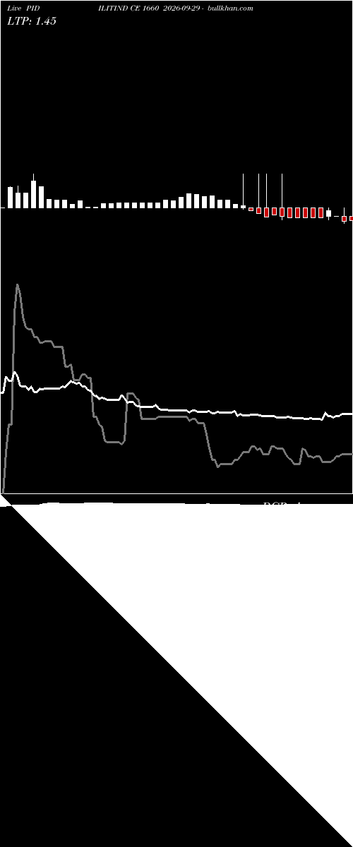  option chart PIDILITIND CE 1660 2026-09-29 