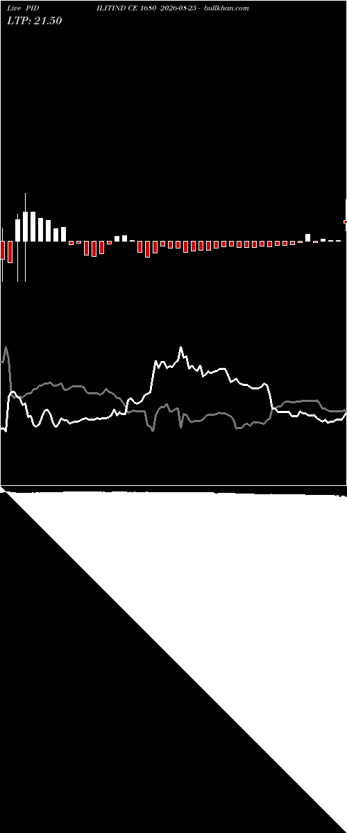  option chart PIDILITIND CE 1680 2026-08-25 