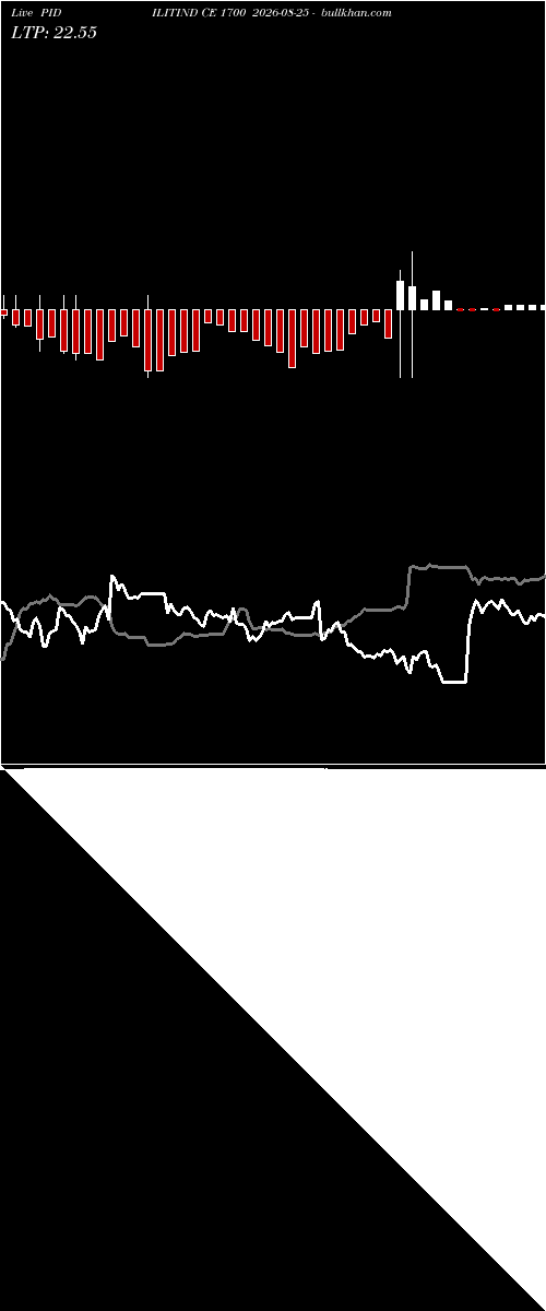  option chart PIDILITIND CE 1700 2026-08-25 