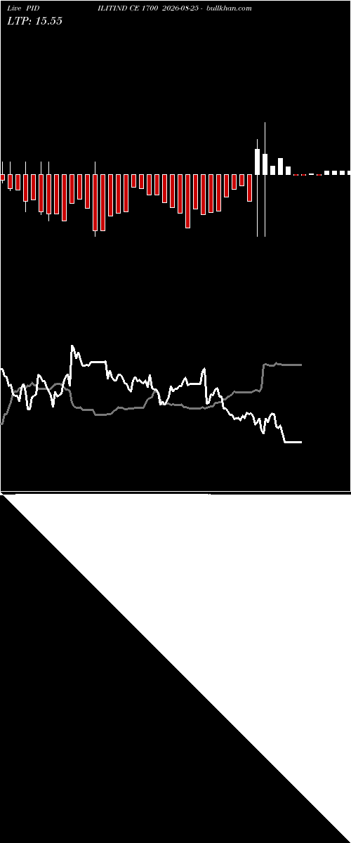  option chart PIDILITIND CE 1700 2026-08-25 