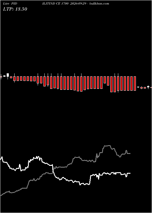  option chart PIDILITIND CE 1700 2026-09-29 