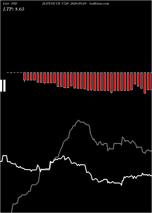  option chart PIDILITIND CE 1720 2026-09-29 