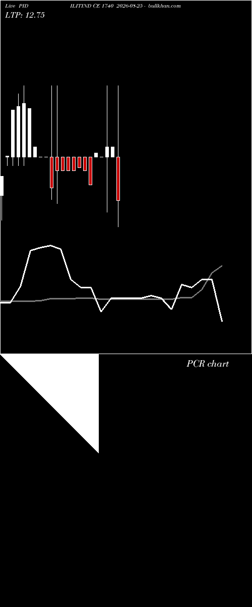  option chart PIDILITIND CE 1740 2026-08-25 