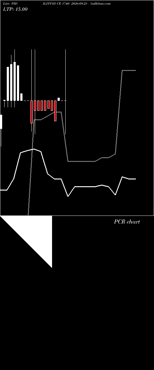 option chart PIDILITIND CE 1740 2026-08-25 