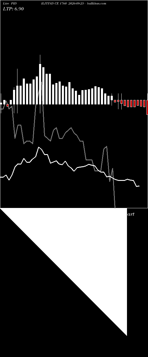  option chart PIDILITIND CE 1760 2026-08-25 