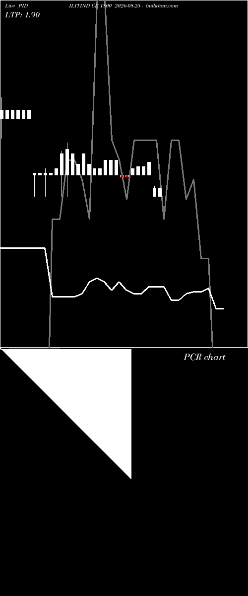  option chart PIDILITIND CE 1800 2026-08-25 