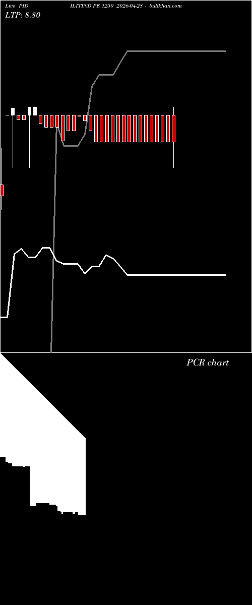  option chart PIDILITIND PE 1250 2026-04-28 