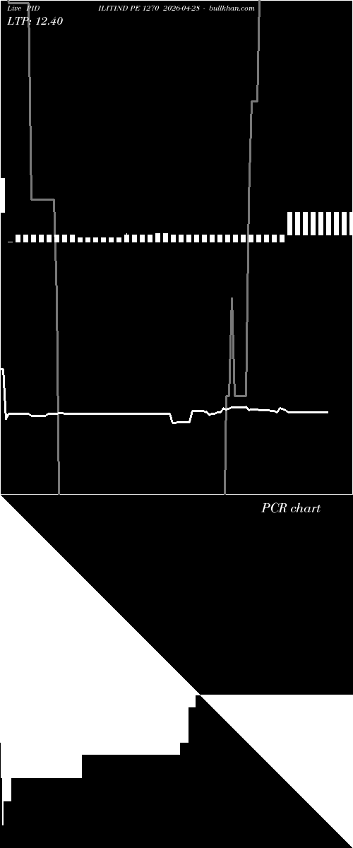  option chart PIDILITIND PE 1270 2026-04-28 