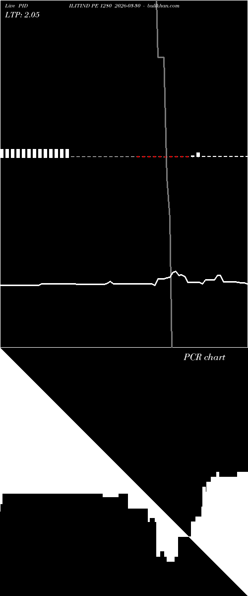  option chart PIDILITIND PE 1280 2026-03-30 