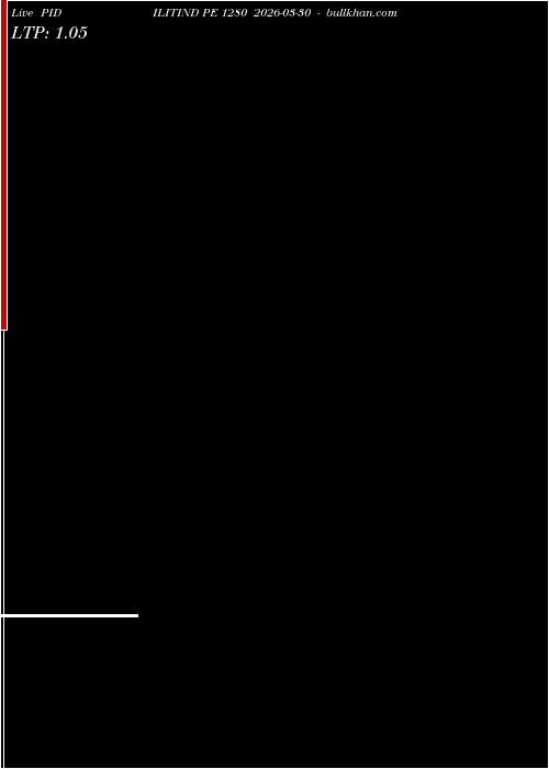  option chart PIDILITIND PE 1280 2026-03-30 