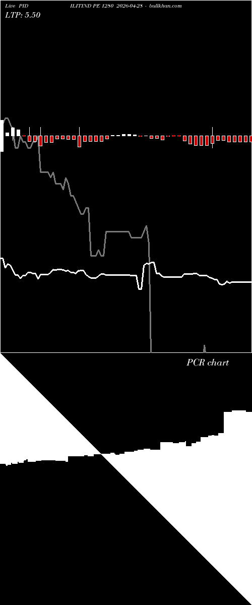  option chart PIDILITIND PE 1280 2026-04-28 