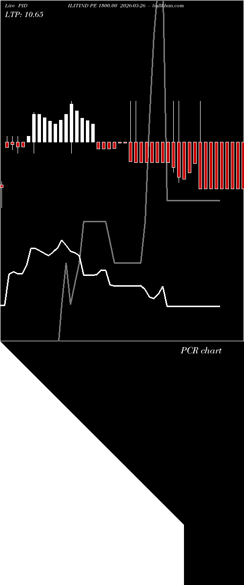  option chart PIDILITIND PE 1300.00 2026-05-26 