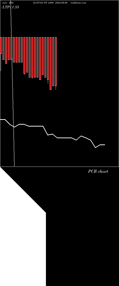  option chart PIDILITIND PE 1300 2026-03-30 