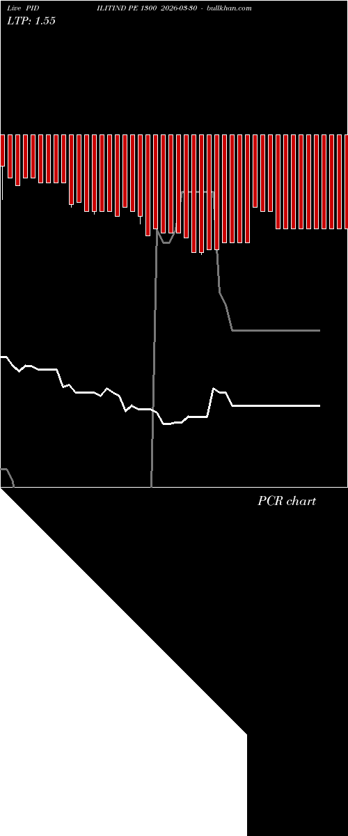  option chart PIDILITIND PE 1300 2026-03-30 