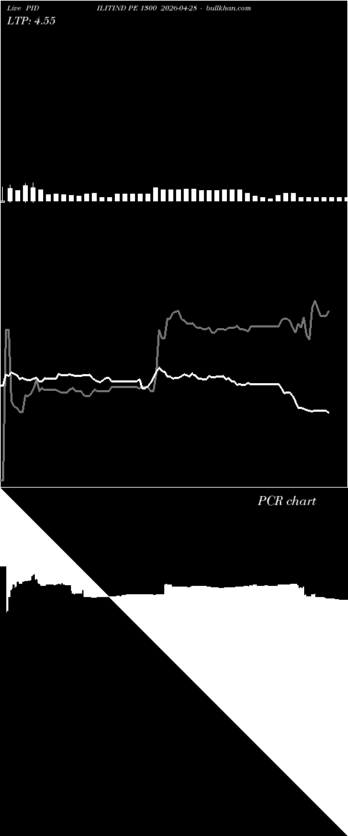  option chart PIDILITIND PE 1300 2026-04-28 