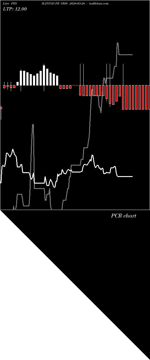  option chart PIDILITIND PE 1300 2026-05-26 