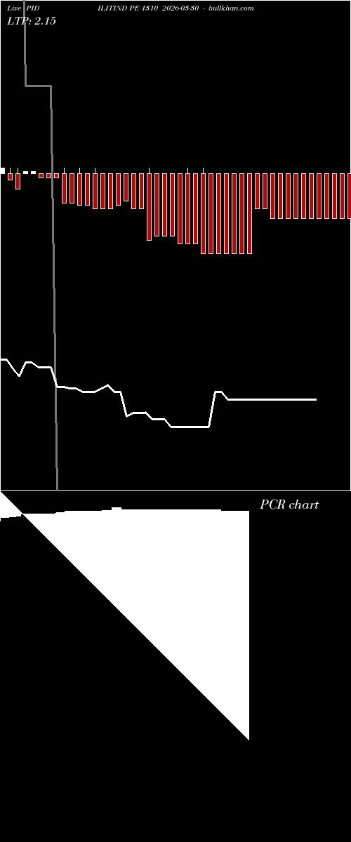  option chart PIDILITIND PE 1310 2026-03-30 