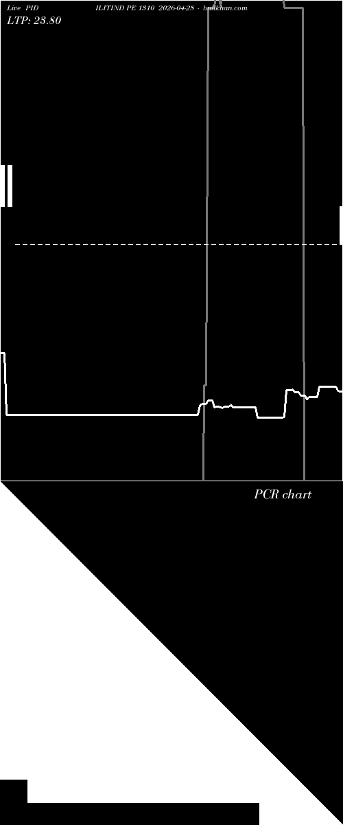  option chart PIDILITIND PE 1310 2026-04-28 