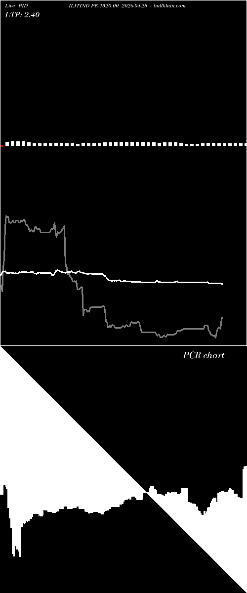 option chart PIDILITIND PE 1320.00 2026-04-28 