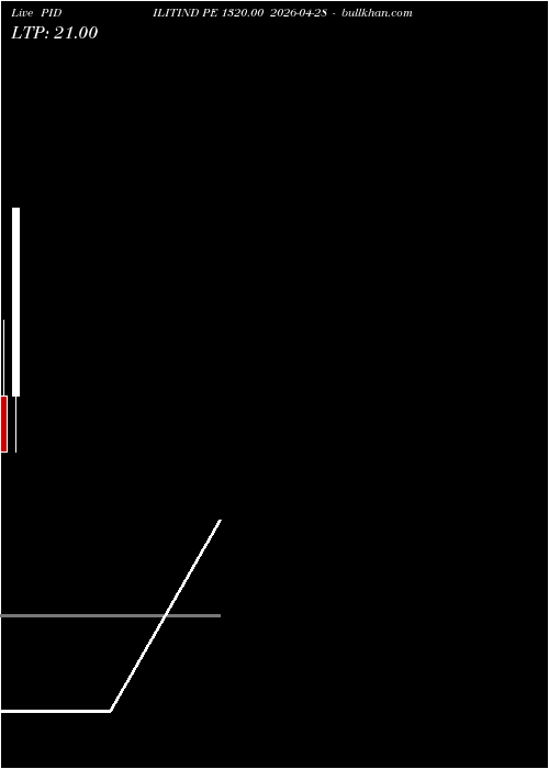  option chart PIDILITIND PE 1320.00 2026-04-28 