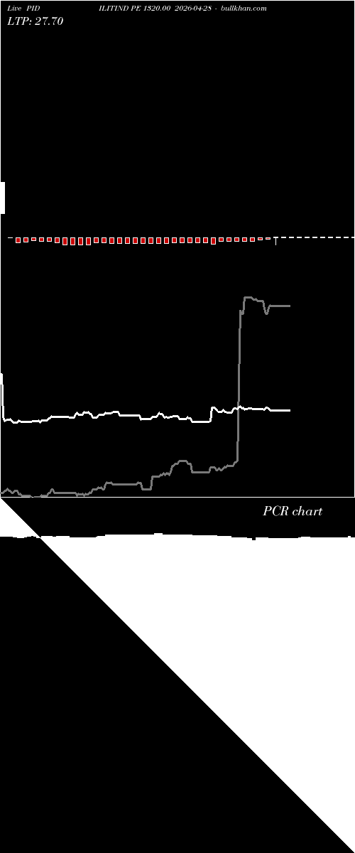  option chart PIDILITIND PE 1320.00 2026-04-28 