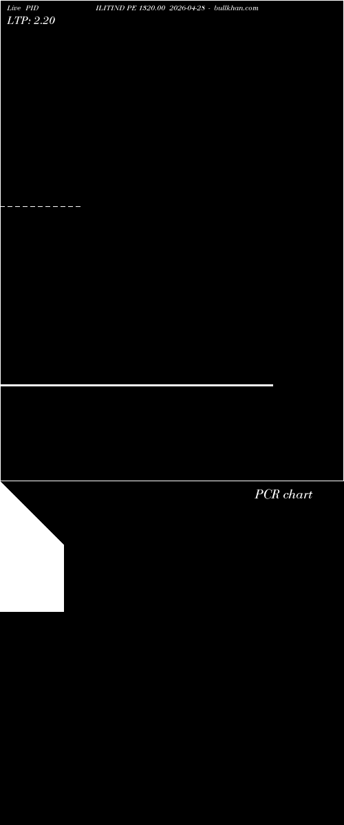  option chart PIDILITIND PE 1320.00 2026-04-28 