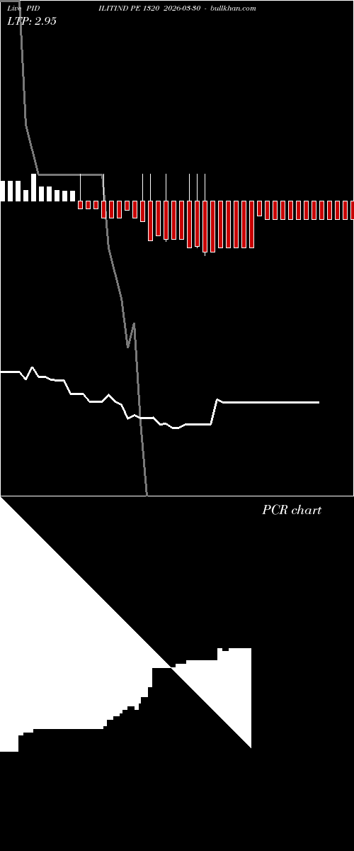  option chart PIDILITIND PE 1320 2026-03-30 