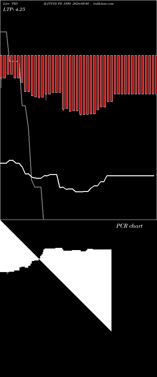 option chart PIDILITIND PE 1330 2026-03-30 