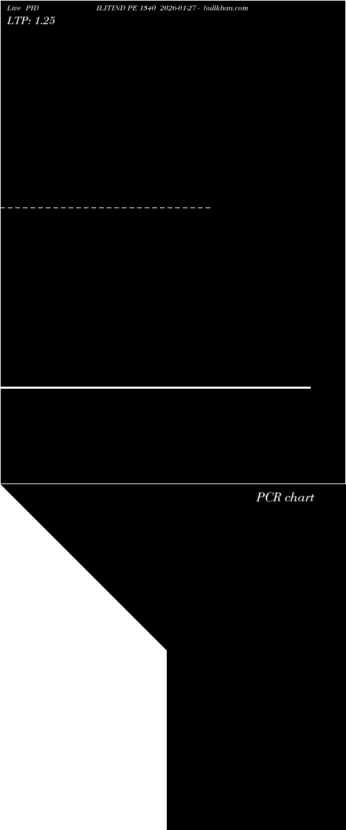  option chart PIDILITIND PE 1340 2026-01-27 