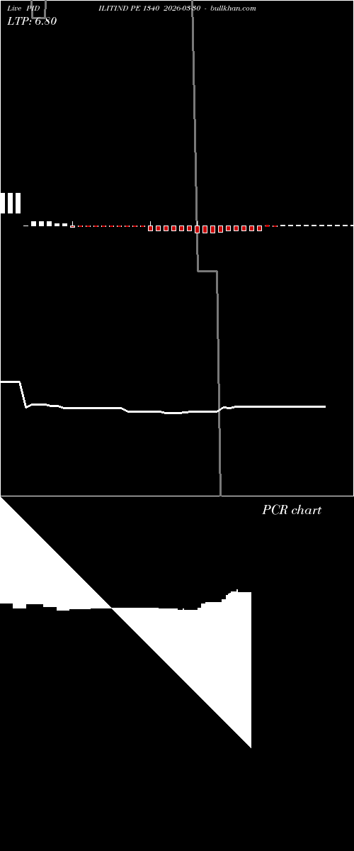 option chart PIDILITIND PE 1340 2026-03-30 