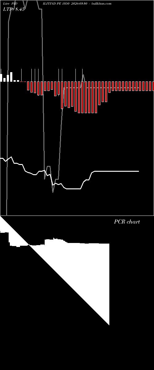  option chart PIDILITIND PE 1350 2026-03-30 