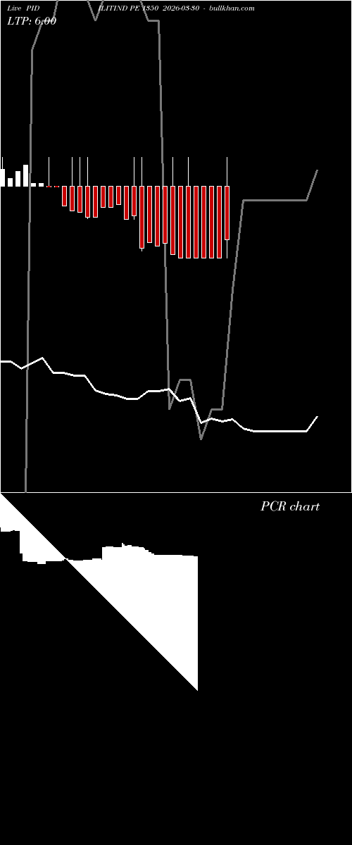  option chart PIDILITIND PE 1350 2026-03-30 