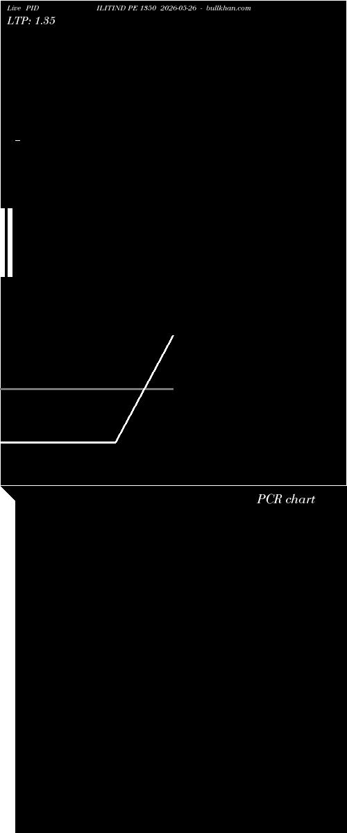  option chart PIDILITIND PE 1350 2026-05-26 