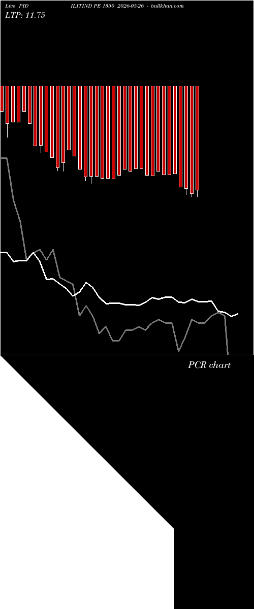  option chart PIDILITIND PE 1350 2026-05-26 