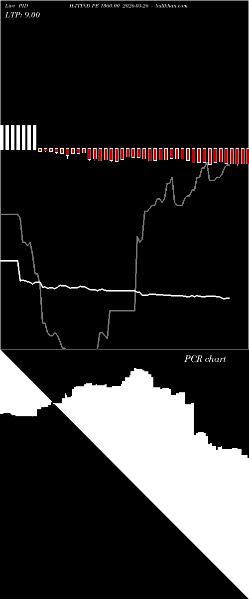  option chart PIDILITIND PE 1360.00 2026-05-26 